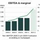 marknadsläget i skogsnäringen SCA Q2