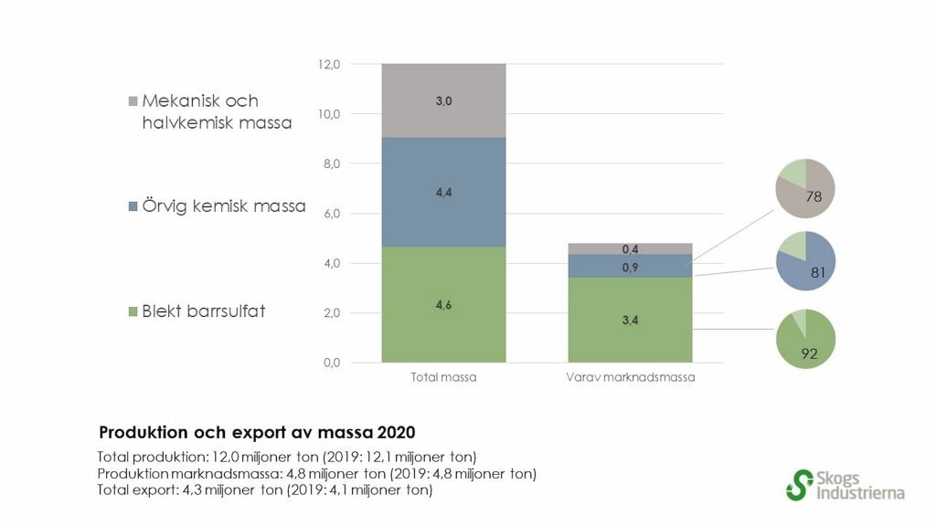 När man pratar pappersmassa och karteller 2021 5