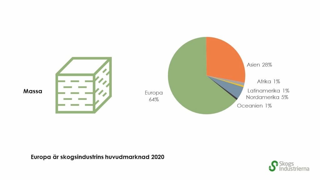 När man pratar pappersmassa och karteller 2021 7